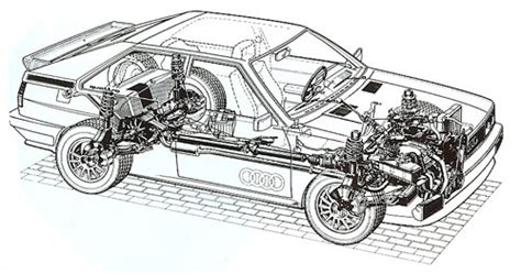 Audi quattro system diagram