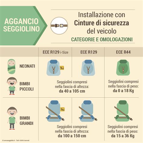 Illustrazione delle diverse posizioni di installazione del seggiolino auto in un veicolo