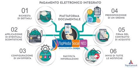 simulazione di un componente elettronico automobilistico