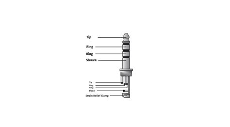 Schema di un connettore jack con le sue parti: Tip, Ring, Sleeve