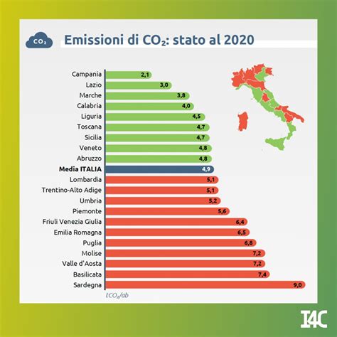 Diagramma che mostra il confronto dei consumi e delle emissioni CO2 tra i modelli Nissan Juke, Qashqai e X-Trail