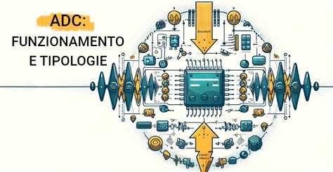 Schema di funzionamento di un convertitore Analogico-Digitale (ADC)