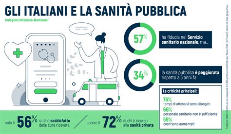 Infografica: impatto dell'IA sulla diagnosi e il trattamento in sanità