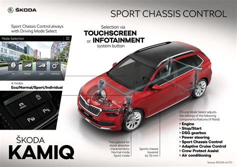 Skoda Octavia con Dynamic Chassis Control