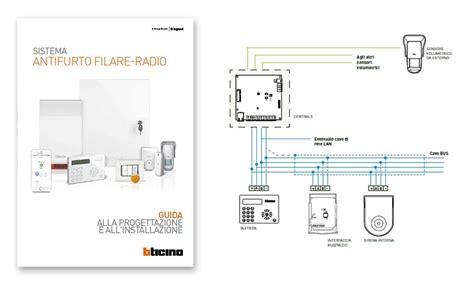 Schema di funzionamento di un sistema di allarme per auto con sensori e sirena