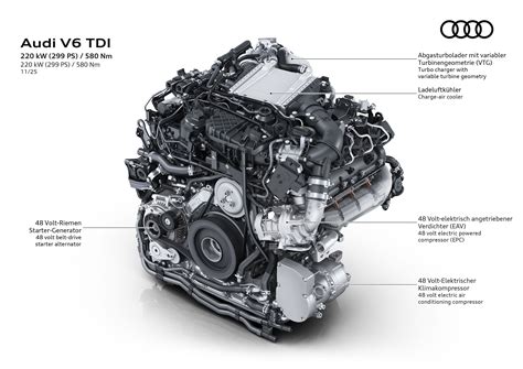 Dettaglio motore Audi V6 TDI
