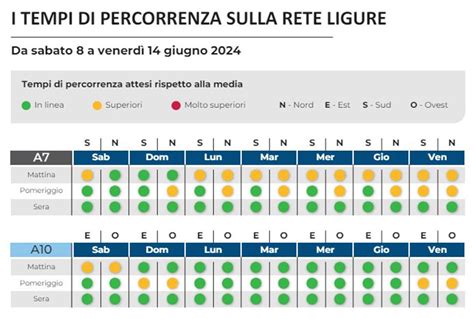 Infografica sui percorsi alternativi e i tempi di percorrenza stimati