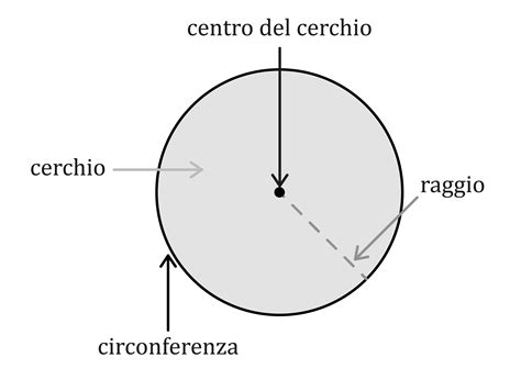 Schema tecnico di un cerchio in lega con indicazione dei parametri principali
