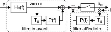 Schema di un ibrido telefonico con filtro adattivo DSP