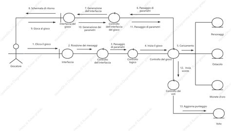 Diagramma della piattaforma TNGA-C rinforzata