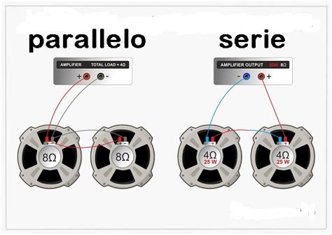 Schema cablaggio altoparlanti auto