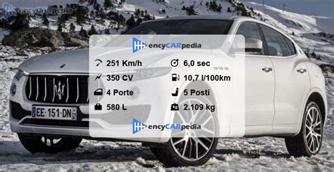 Dati tecnici Maserati Levante