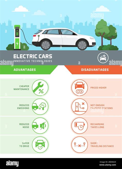 Infografica: Vantaggi di un'Antenna Auto di Qualità