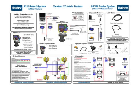 Schema di funzionamento Haldex 4Motion