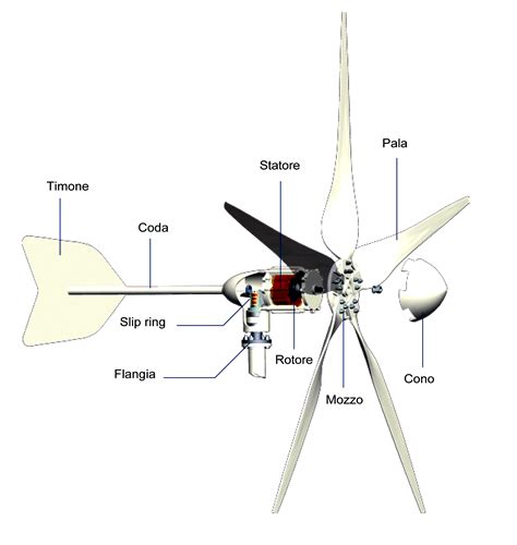 Diagramma della turbina TD025 M2