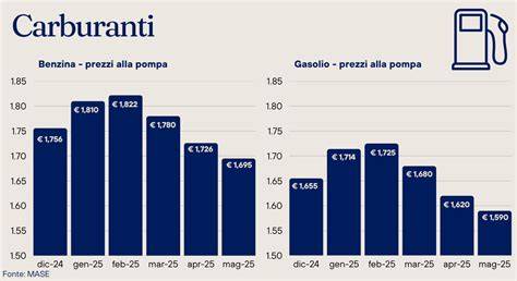 Grafico del consumo di carburante medio del computer di bordo