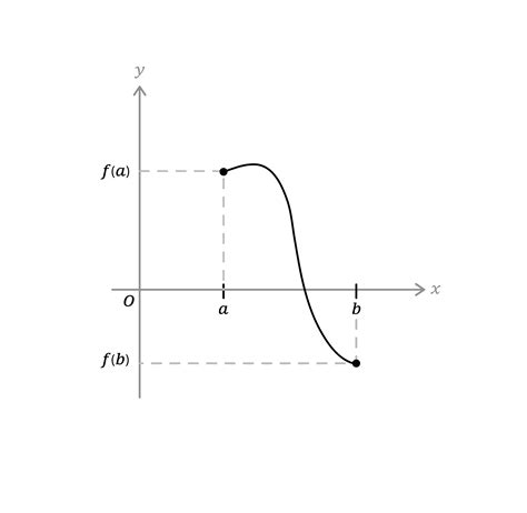 Indicatore grafico della funzione Guida pedale ECO