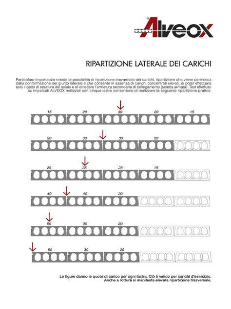 Schema di ripartizione della coppia su un sistema 4x4