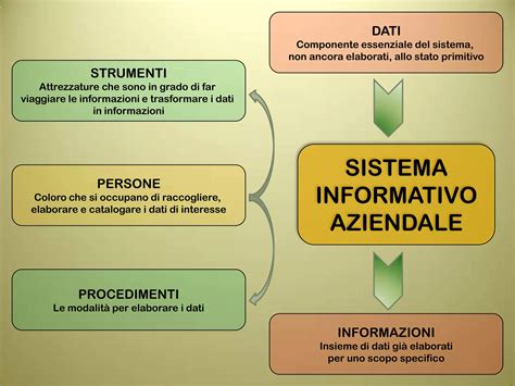 Diagramma di un sistema informativo aziendale