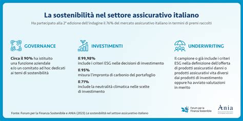 Infografica: Criteri di scelta di una concessionaria auto