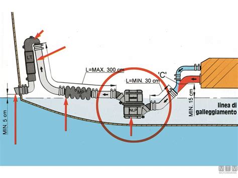 Sistema di scarico di un motore marino