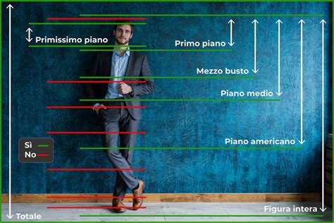Esempio di inquadratura di un soggetto astronomico con reflex