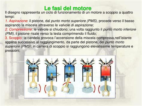 Schema tecnico di un motore bicilindrico