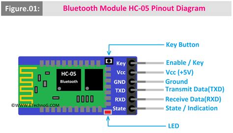 Schema connessioni Bluetooth N25