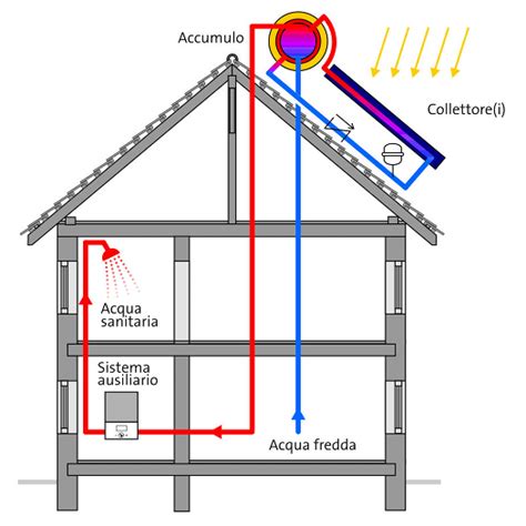Schema di un'auto solare con enfasi sull'aerodinamica e i pannelli solari