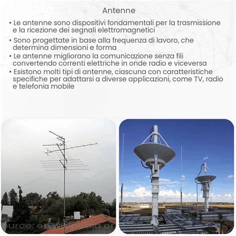 Vari tipi di antenne radioamatoriali