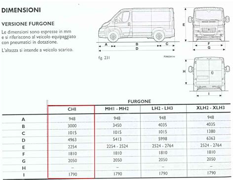 Schema che illustra le dimensioni interne del vano di carico del Fiat Ducato