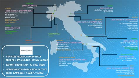 Mappa che mostra i principali stabilimenti di produzione del Fiat Ducato nel mondo