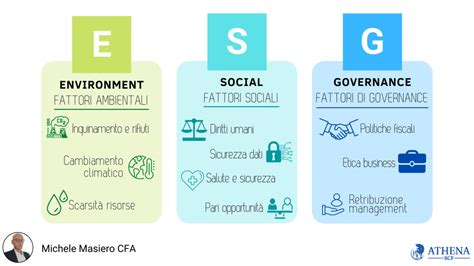 Infografica sull'intersezione dei fattori ESG