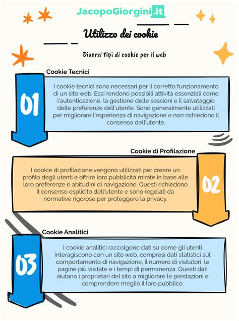Infografica che spiega il funzionamento dei cookie