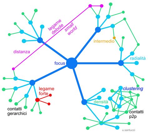 Mappa che illustra le reti di comunicazione delle auto connesse