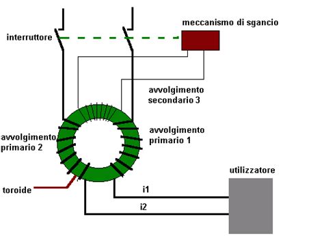 Schema di funzionamento differenziale 4x4