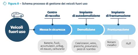 Simbolo di un veicolo in fase di messa in sicurezza