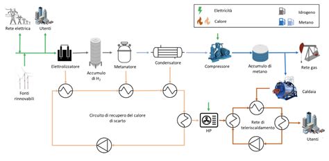 Schema di recupero del car fluff