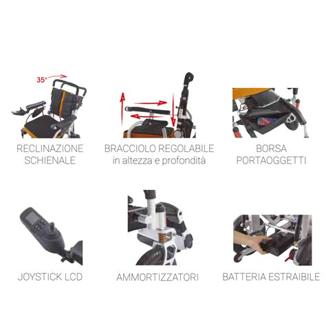 Dettaglio meccanismo sblocco poggiatesta