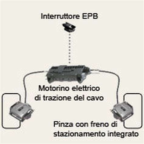 Interfaccia di diagnosi del freno di stazionamento elettronico