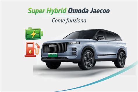 Schema del sistema ibrido JAECOO 7 Super Hybrid