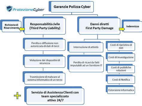 Schema di una polizza autoveicoli moderna