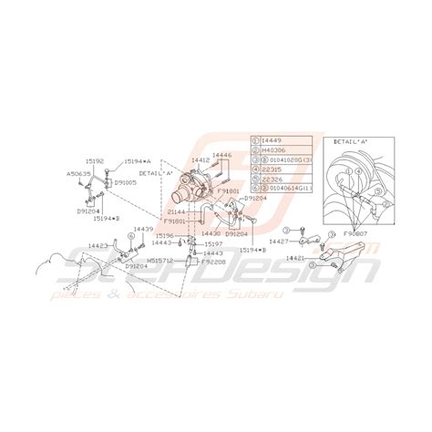 Schema codici telaio Subaru Impreza