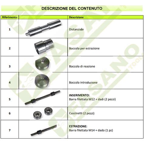 Set di attrezzi per il montaggio della serie sterzo