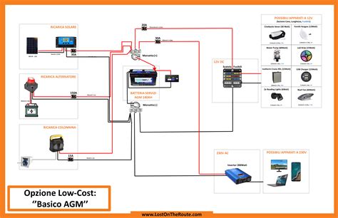 Schema dei servizi offerti da una concessionaria camper