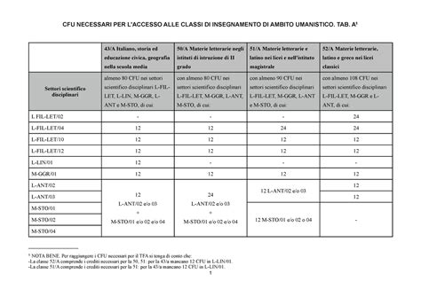 Tabella riassuntiva delle classi Euro