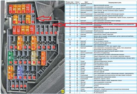 Schema fusibili Volkswagen Passat B6