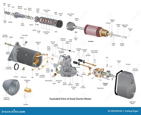 Illustrazione esplosa di un'automobile che mostra le singole parti