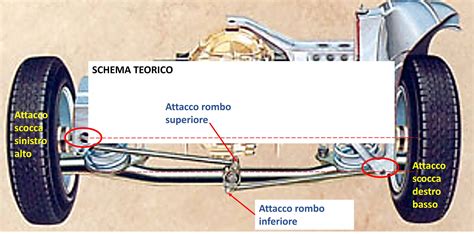 schema tecnico sospensione posteriore con parallelogramma di Watt