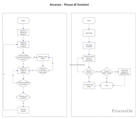 Diagramma di un semiasse rinforzato